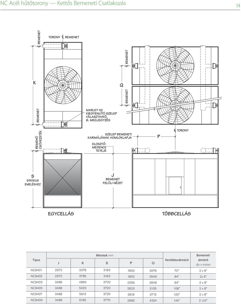 NÉZET EGYCELLÁS TÖBBCELLÁS Tipus Méretek mm J K S P Q Ventilátorátmérő Bemeneti átmérő db x méret NC8401 2972 3378 3183 1600 2076 72" 2 x 6" NC8402 2972 3785