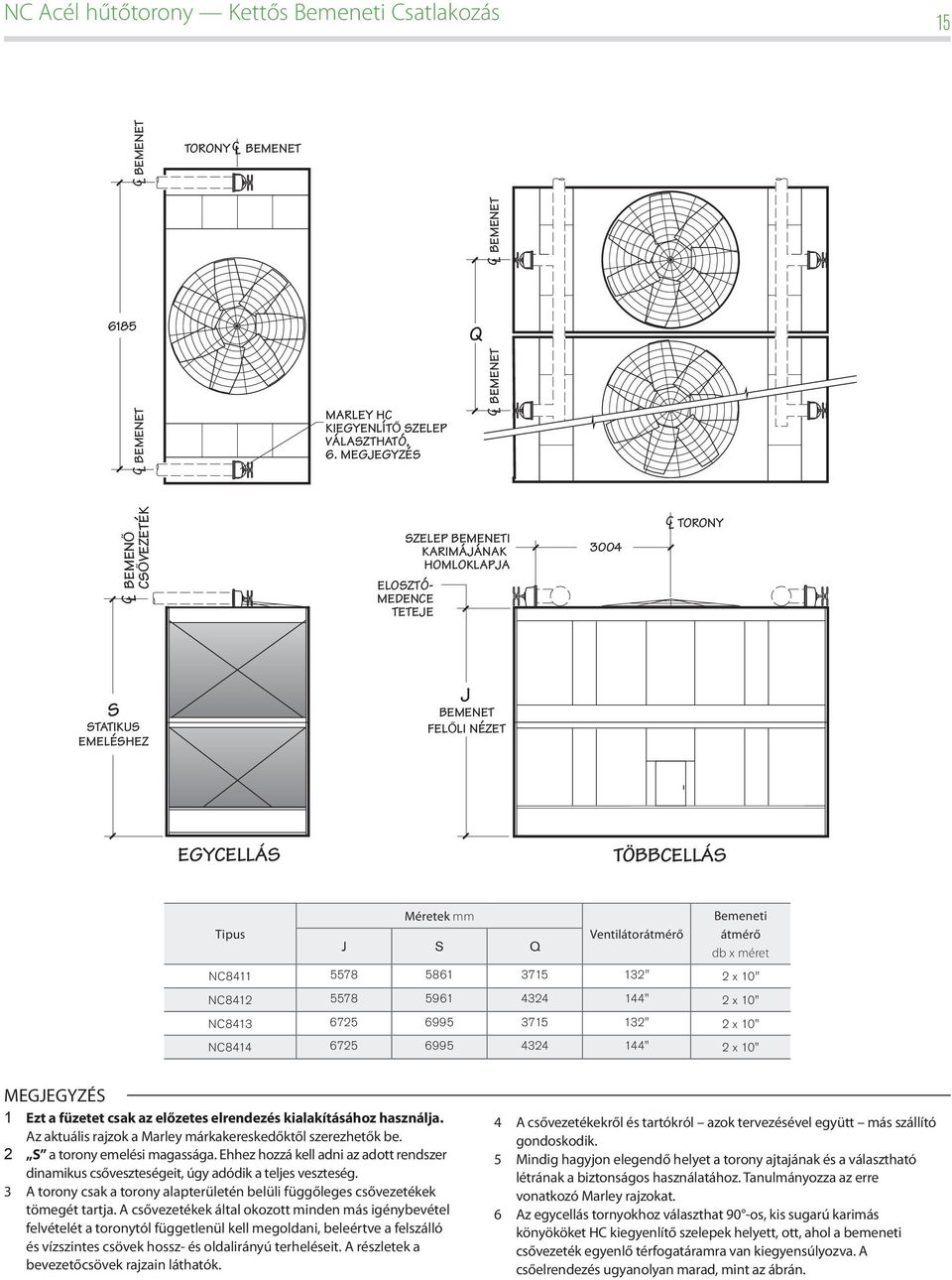 Méretek mm J S Q Ventilátorátmérő Bemeneti átmérő db x méret NC8411 5578 5861 3715 132" 2 x 10" NC8412 5578 5961 4324 144" 2 x 10" NC8413 6725 6995 3715 132" 2 x 10" NC8414 6725 6995 4324 144" 2 x
