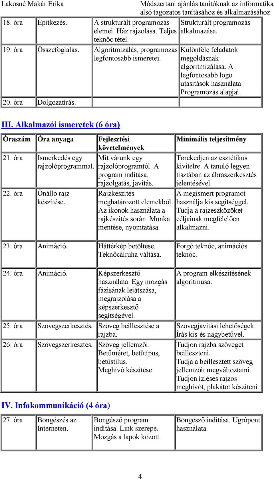 Alkalmazói ismeretek (6 óra) Óraszám Óra anyaga 21. óra Ismerkedés egy rajzolóprogrammal. 22. óra Önálló rajz készítése. Fejlesztési követelmények Mit várunk egy rajzolóprogramtól.