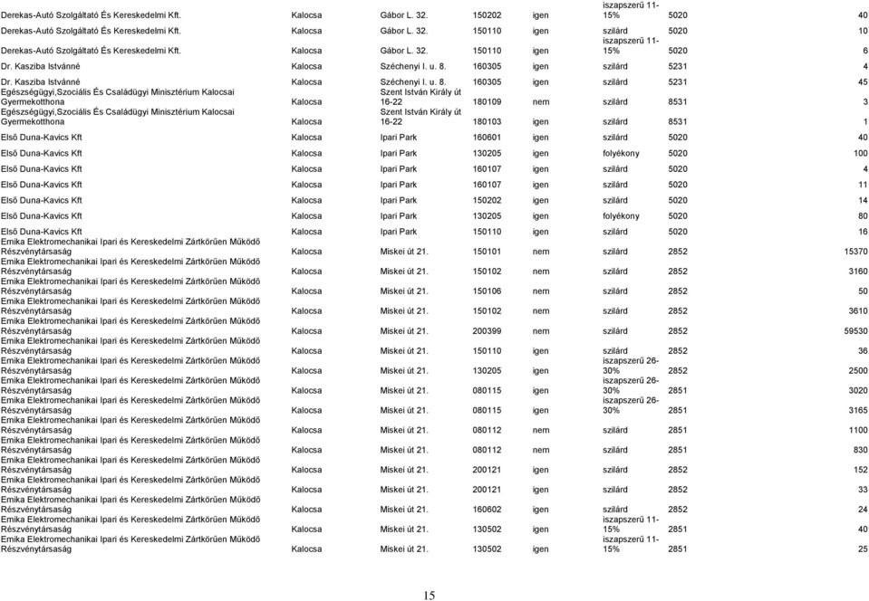 160305 igen szilárd 5231 4 Dr. Kasziba Istvánné Kalocsa Széchenyi I. u. 8.