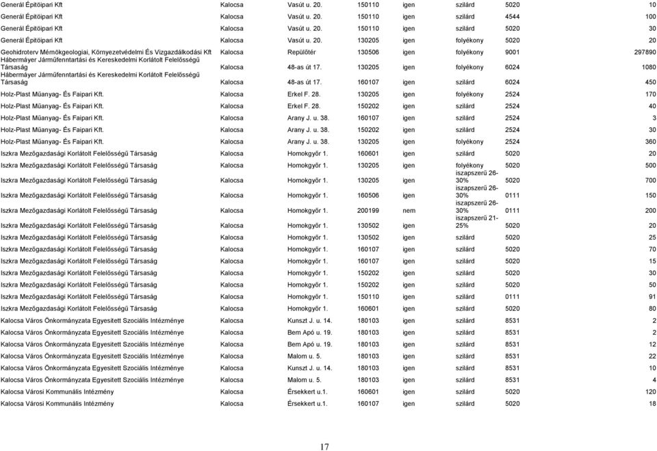 Korlátolt Felelősségű Társaság Kalocsa 48-as út 17. 130205 igen folyékony 6024 1080 Hábermáyer Járműfenntartási és Kereskedelmi Korlátolt Felelősségű Társaság Kalocsa 48-as út 17.