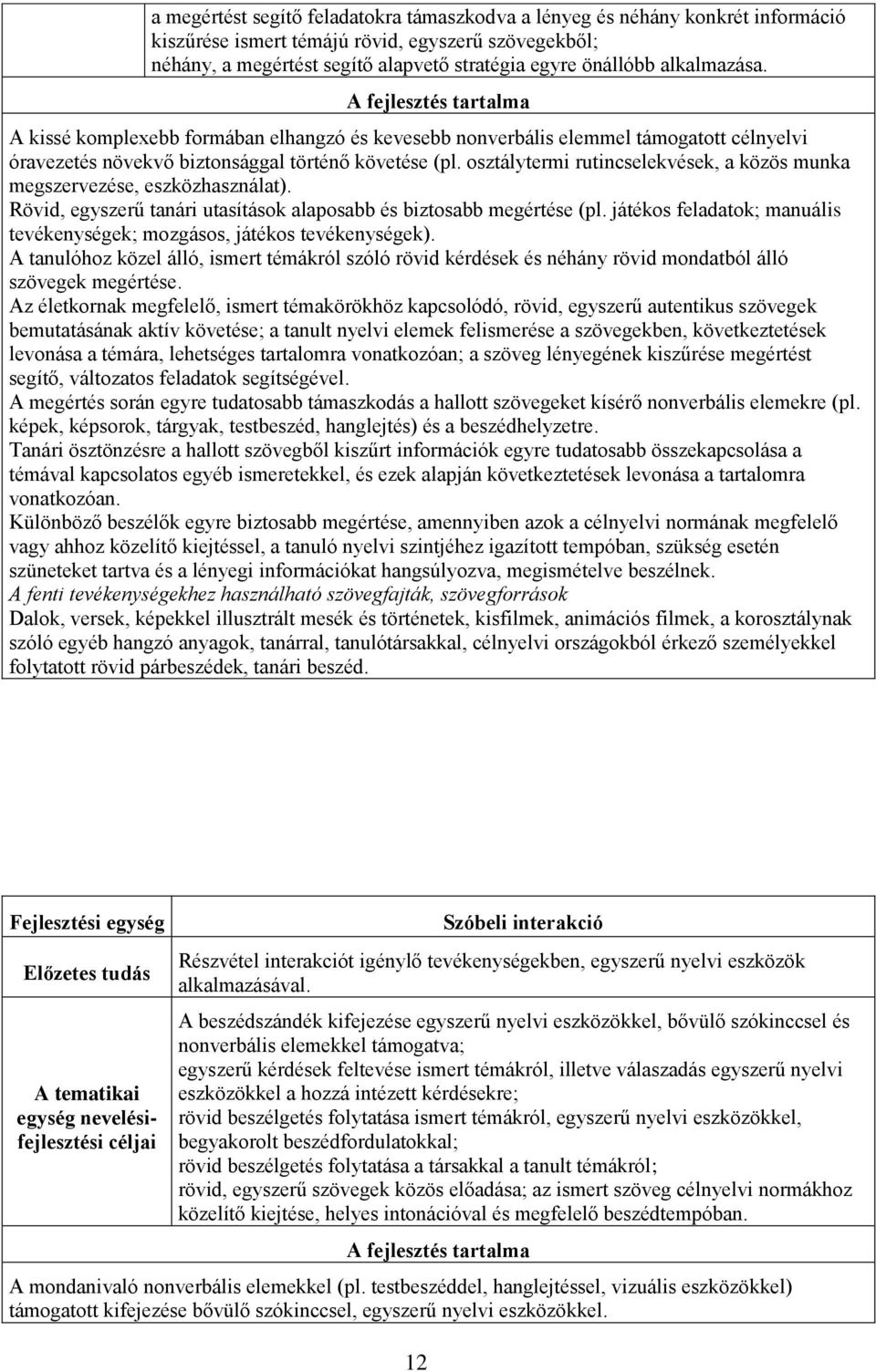 osztálytermi rutincselekvések, a közös munka megszervezése, eszközhasználat). Rövid, egyszerű tanári utasítások alaposabb és biztosabb megértése (pl.