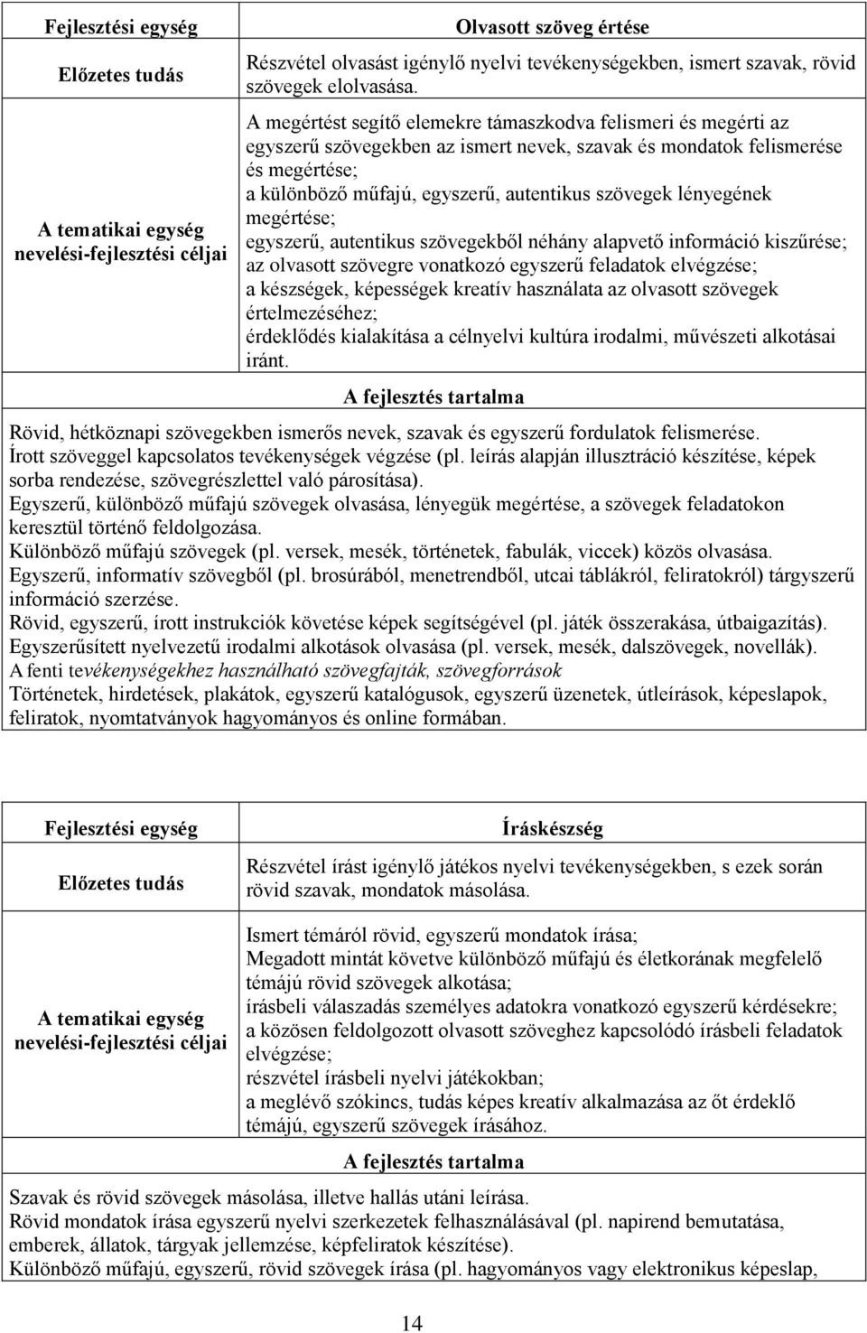 lényegének megértése; egyszerű, autentikus szövegekből néhány alapvető információ kiszűrése; az olvasott szövegre vonatkozó egyszerű feladatok elvégzése; a készségek, képességek kreatív használata az