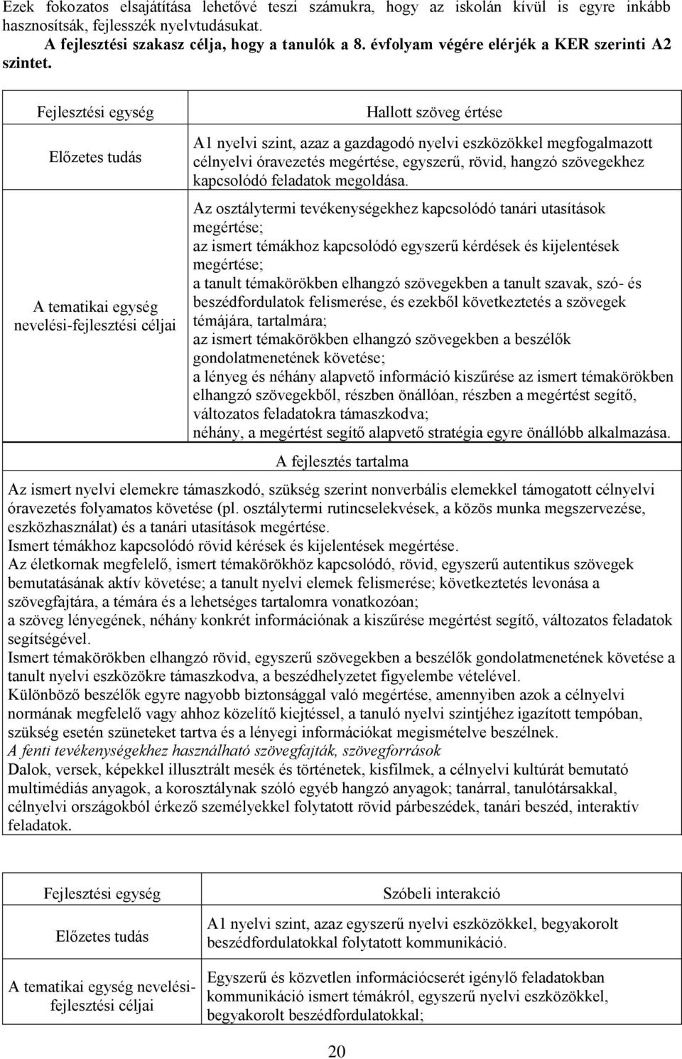 Fejlesztési egység Előzetes tudás A tematikai egység nevelési-fejlesztési céljai Hallott szöveg értése A1 nyelvi szint, azaz a gazdagodó nyelvi eszközökkel megfogalmazott célnyelvi óravezetés