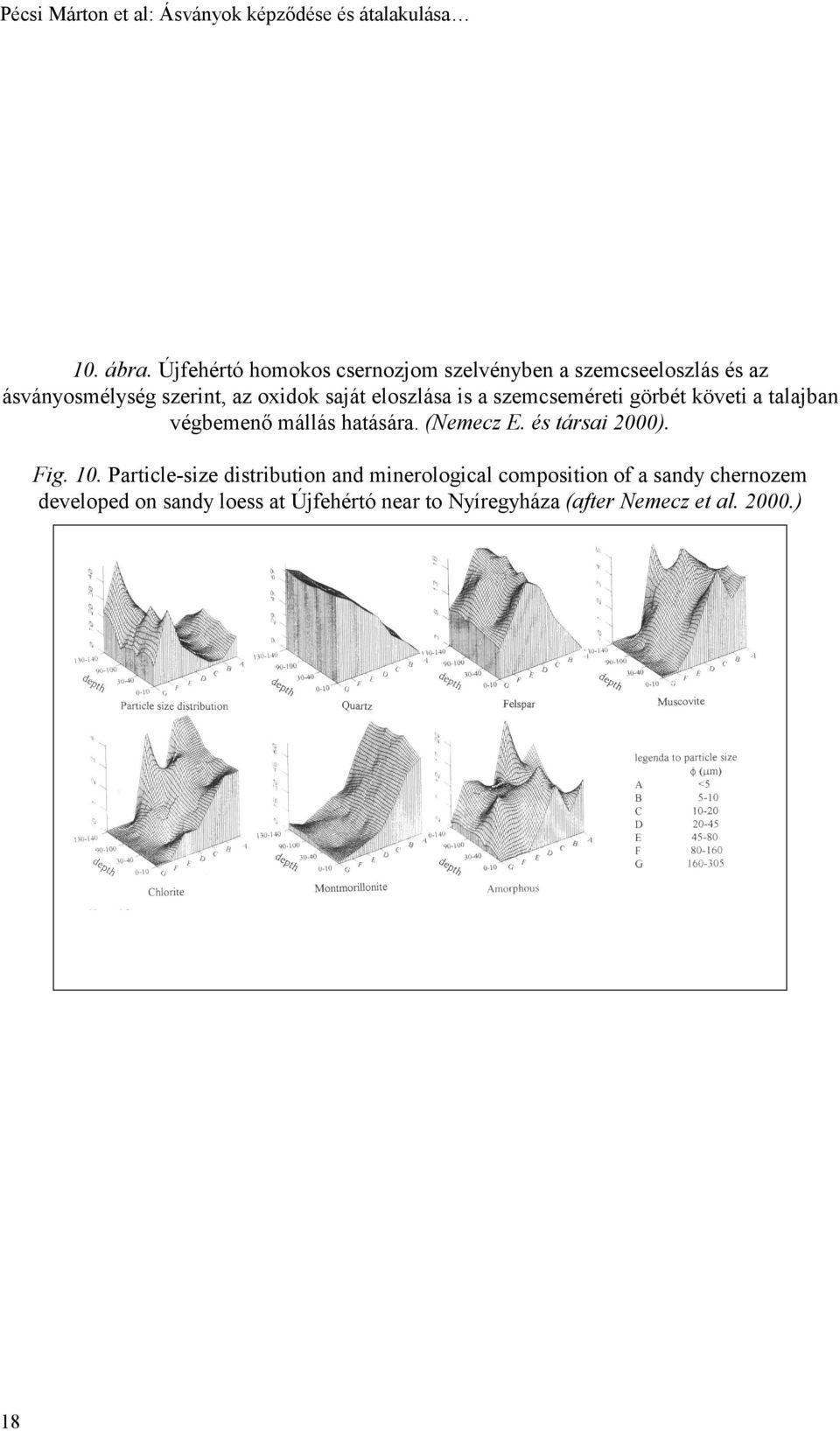 eloszlása is a szemcseméreti görbét követi a talajban végbemenő mállás hatására. (Nemecz E. és társai 2000). Fig.