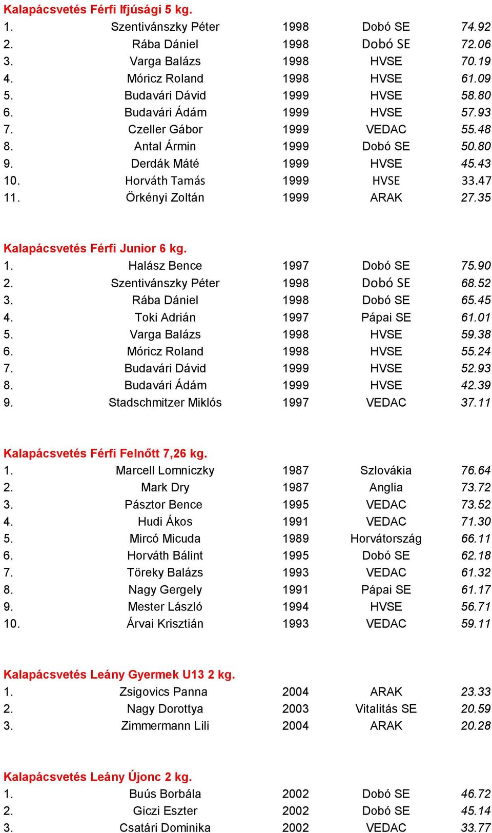 Örkényi Zoltán 1999 ARAK 27.35 Kalapácsvetés Férfi Junior 6 kg. 1. Halász Bence 1997 Dobó SE 75.90 2. Szentivánszky Péter 1998 Dobó SE 68.52 3. Rába Dániel 1998 Dobó SE 65.45 4.