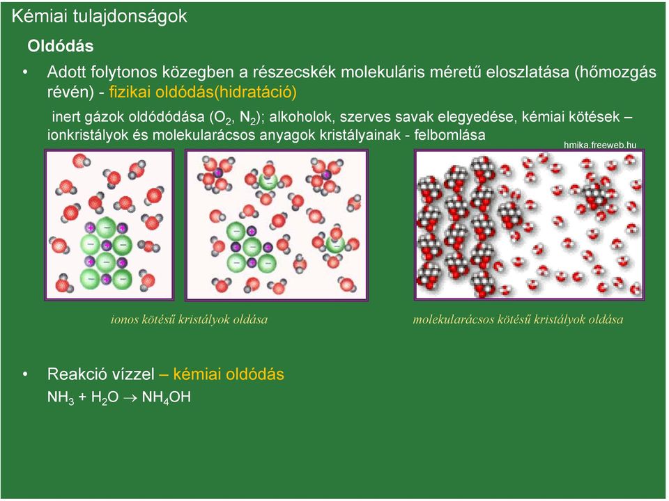kémiai kötések ionkristályok és molekularácsos anyagok kristályainak - felbomlása hmika.freeweb.