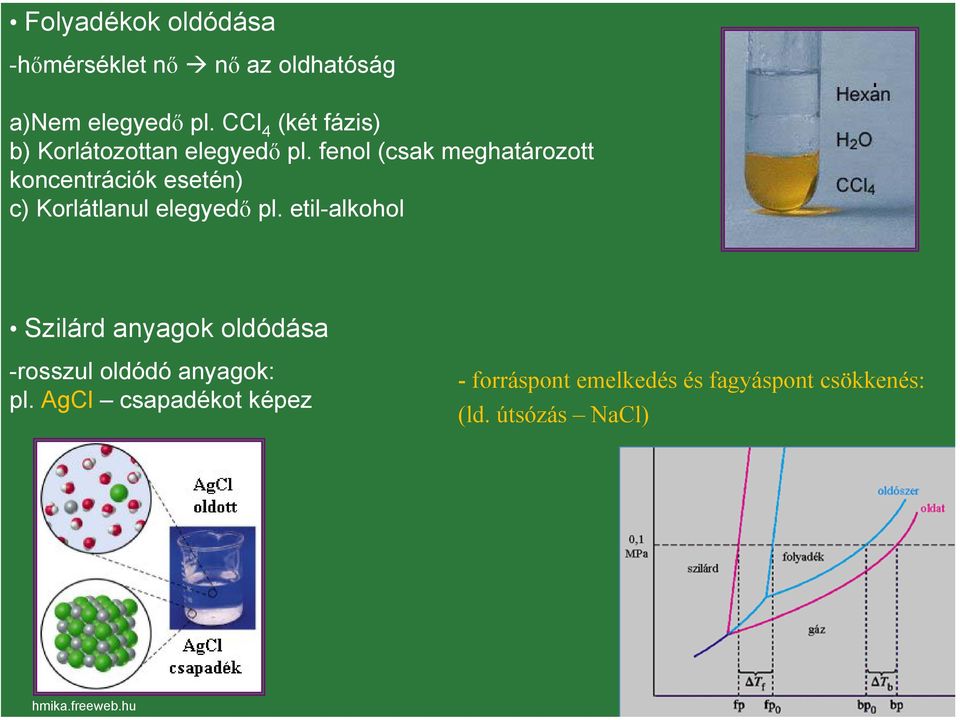 fenol (csak meghatározott koncentrációk esetén) c) Korlátlanul elegyedő pl.