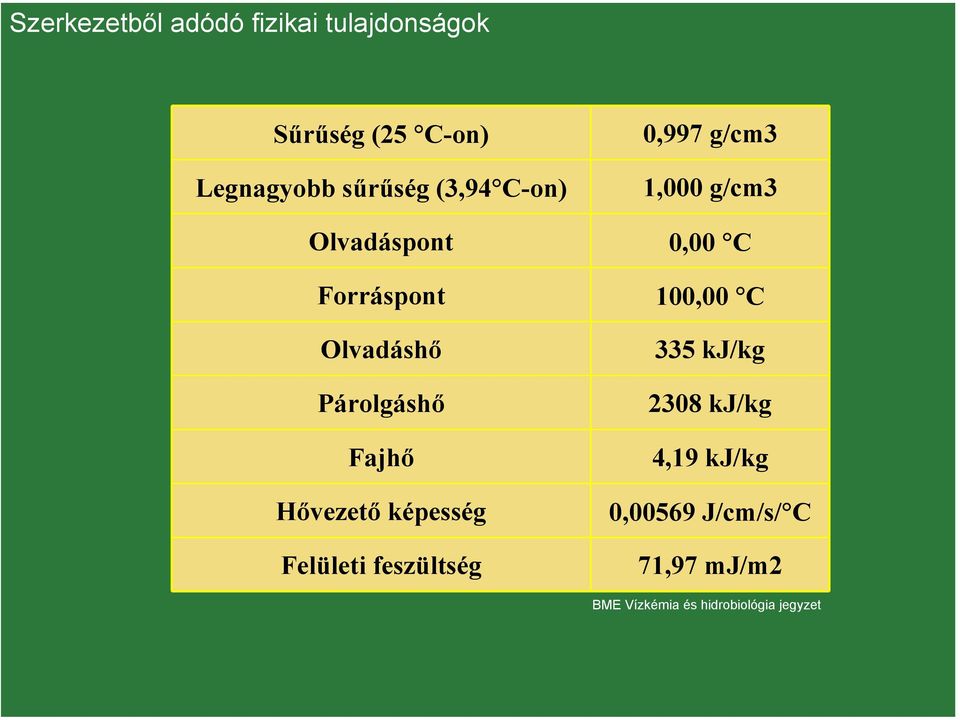 Olvadáshő Párolgáshő Fajhő Hővezető képesség Felületi feszültség 335 kj/kg 2308