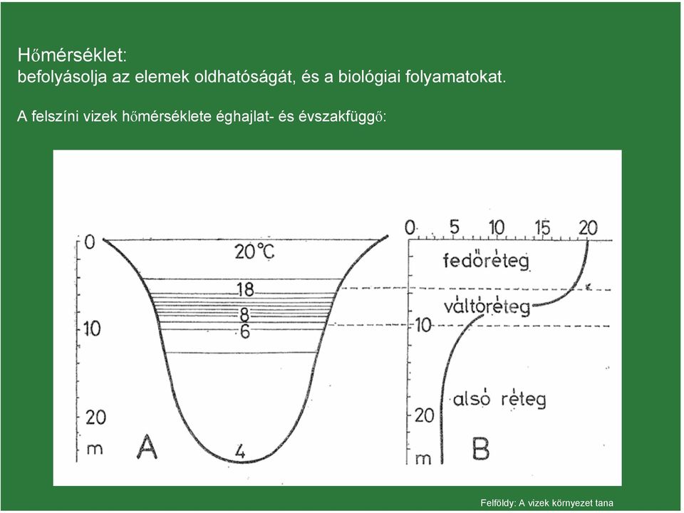 A felszíni vizek hőmérséklete éghajlat-