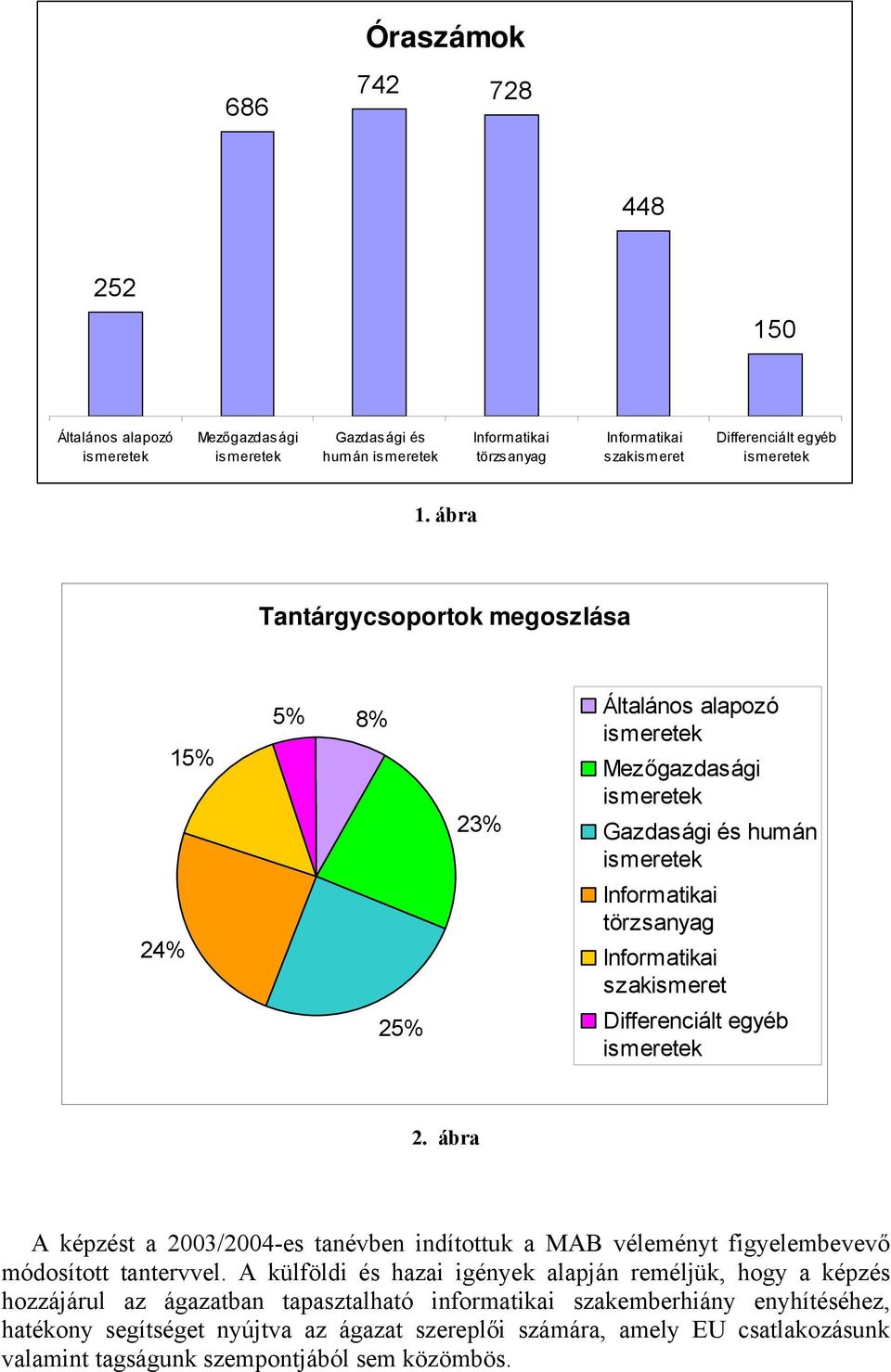 Differenciált egyéb ismeretek 2. ábra A képzést a 2003/2004-es tanévben indítottuk a MAB véleményt figyelembevevő módosított tantervvel.
