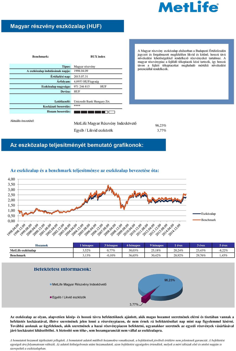 távú növekedési lehetőségekkel rendelkező részvényeket tartalmaz.