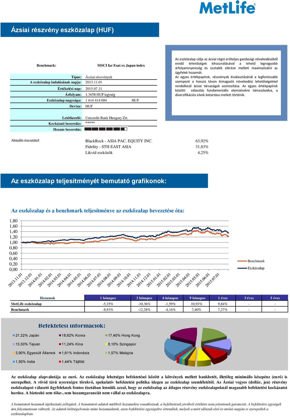 árfolyamnyereség és osztalék elérése mellett maximalizálni az ügyfelek hozamát.