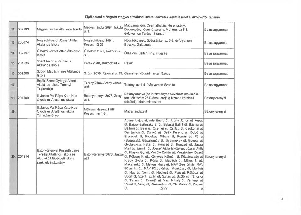 201509 19. 20. 201214 Őrhalmi József Attila Általános Iskola Szent Ambrus Katolikus Szügyi Madách Imre Általános Iskola Bujáki Szent-Györgyi Albert Terényi Tagiskolája II.
