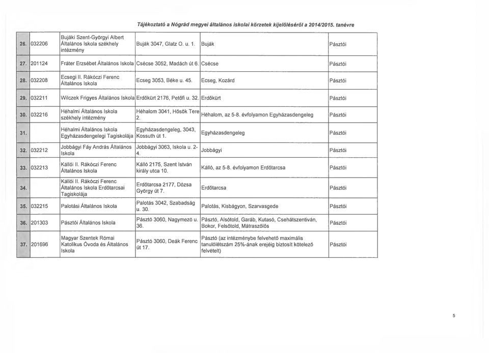 Erdőkürt 30. 032216 Héhalmi székhely intézmény Héhalom 3041, Hősök Tere 2. Héhalom, az 5-8. évfolyamon Egyházasdengeleg 31. Héhalmi Egyházasdengelegi Tagiskolája Egyházasdengeleg, 3043, Kossuth út 1.
