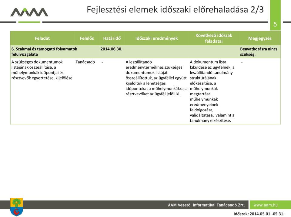 Megjegyzés 2014.06.30. Beavatkozásra nincs szükség.