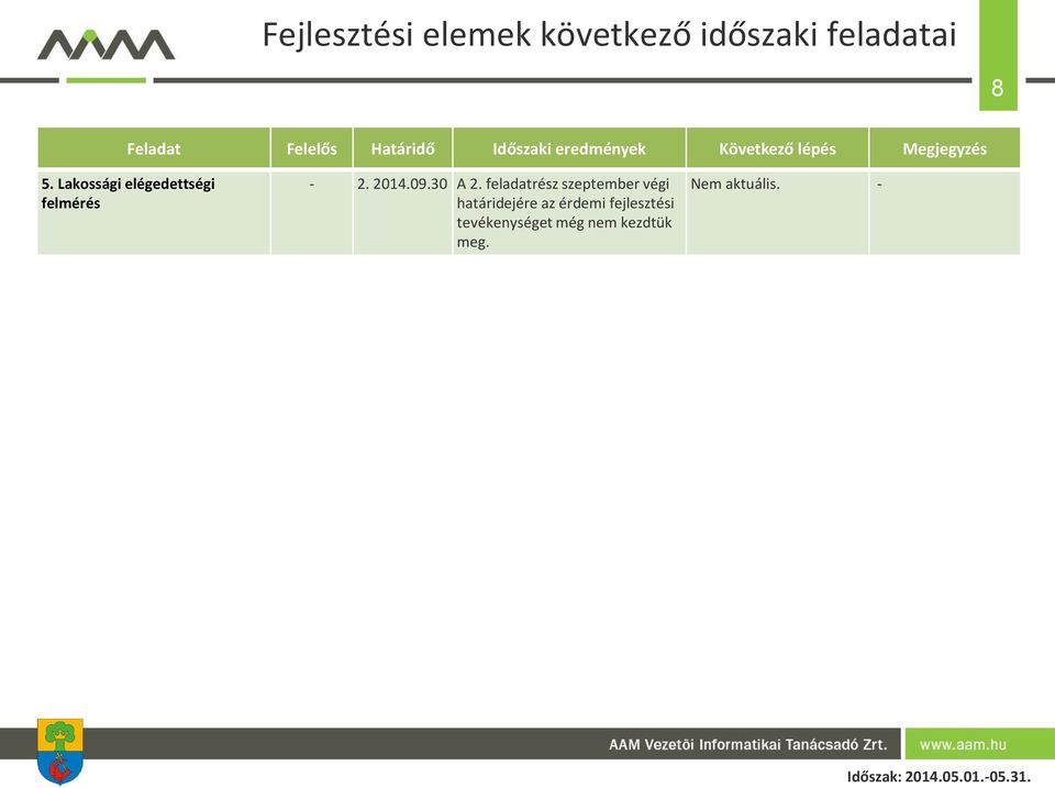 Lakossági elégedettségi felmérés - 2. 2014.09.30 A 2.