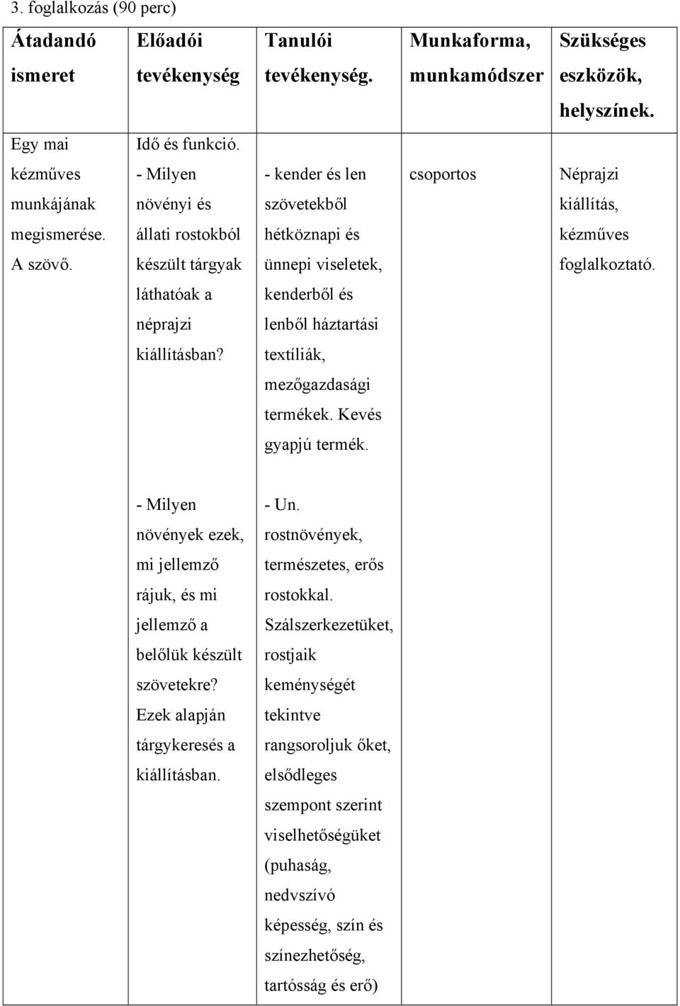 készült tárgyak ünnepi viseletek, foglalkoztató. láthatóak a kenderből és néprajzi lenből háztartási kiállításban? textíliák, mezőgazdasági termékek. Kevés gyapjú termék. - Milyen - Un.