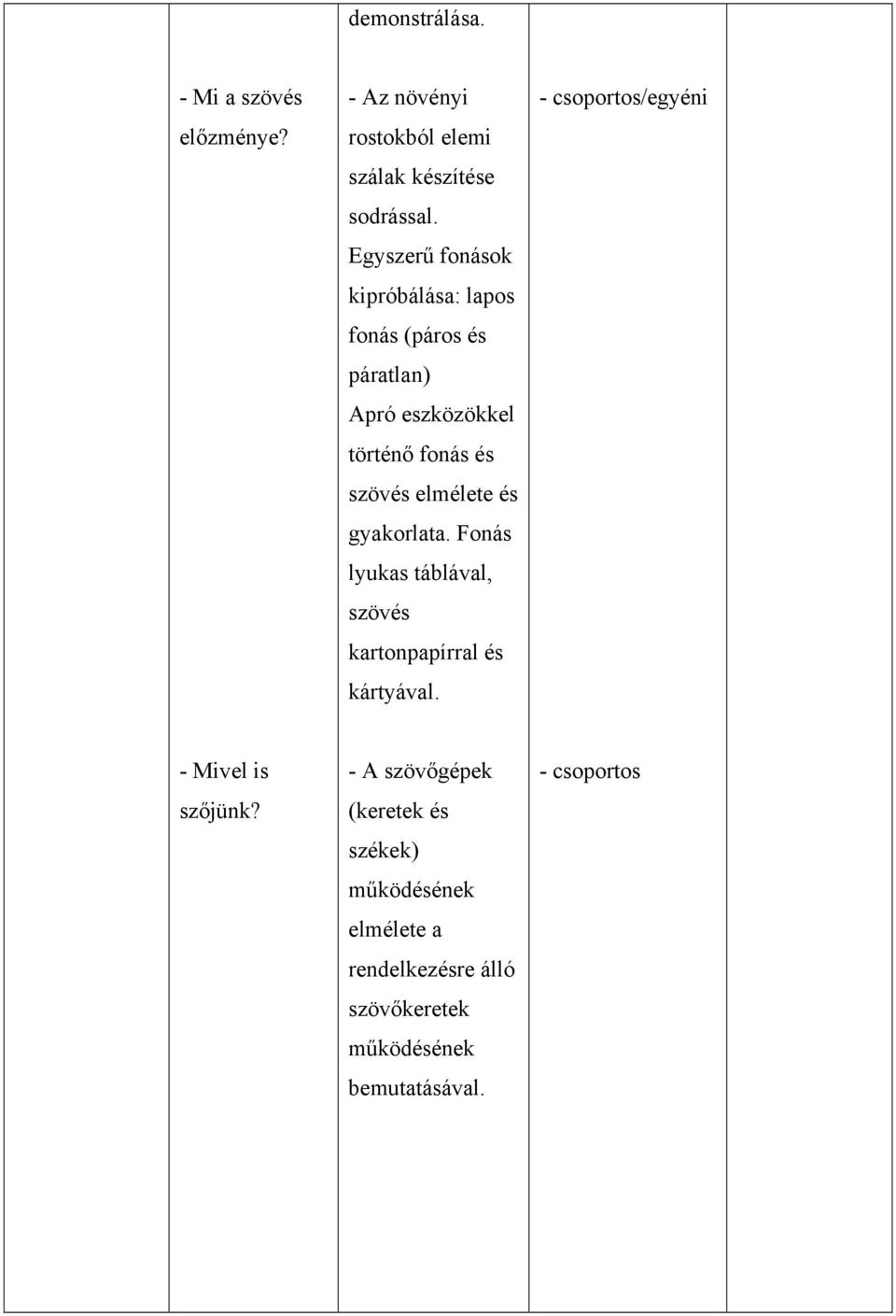 és gyakorlata. Fonás lyukas táblával, szövés kartonpapírral és kártyával. - csoportos/egyéni - Mivel is szőjünk?