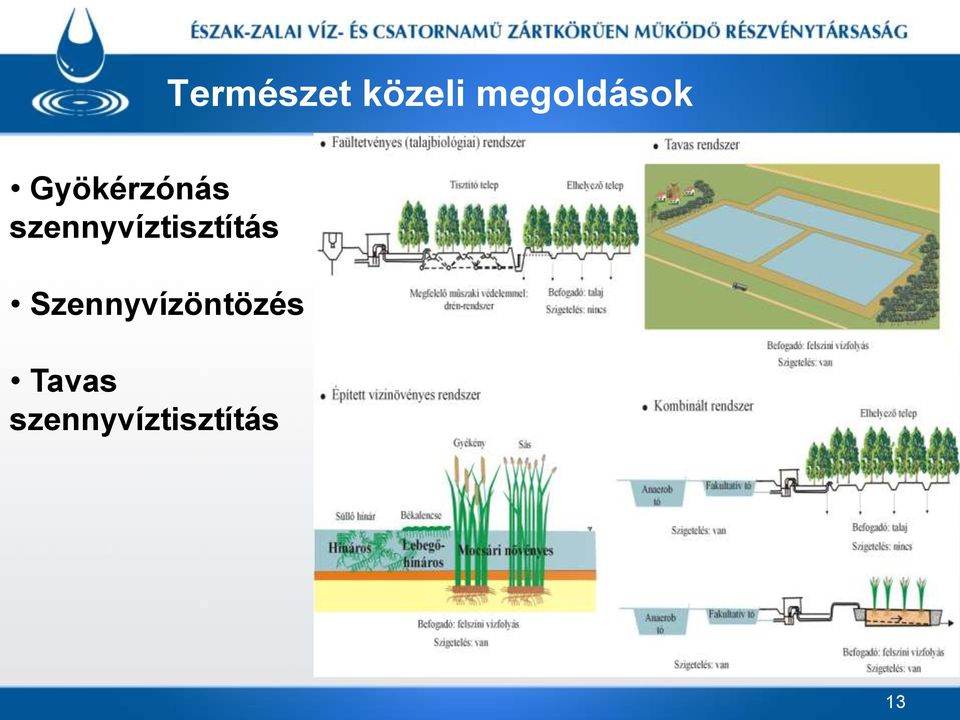 szennyvíztisztítás