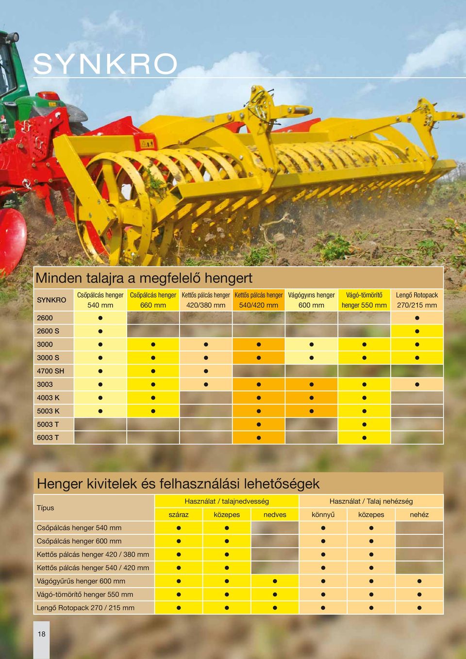 felhasználási lehetőségek Típus Használat / talajnedvesség Használat / Talaj nehézség száraz közepes nedves könnyű közepes nehéz Csőpálcás henger 540 mm Csőpálcás