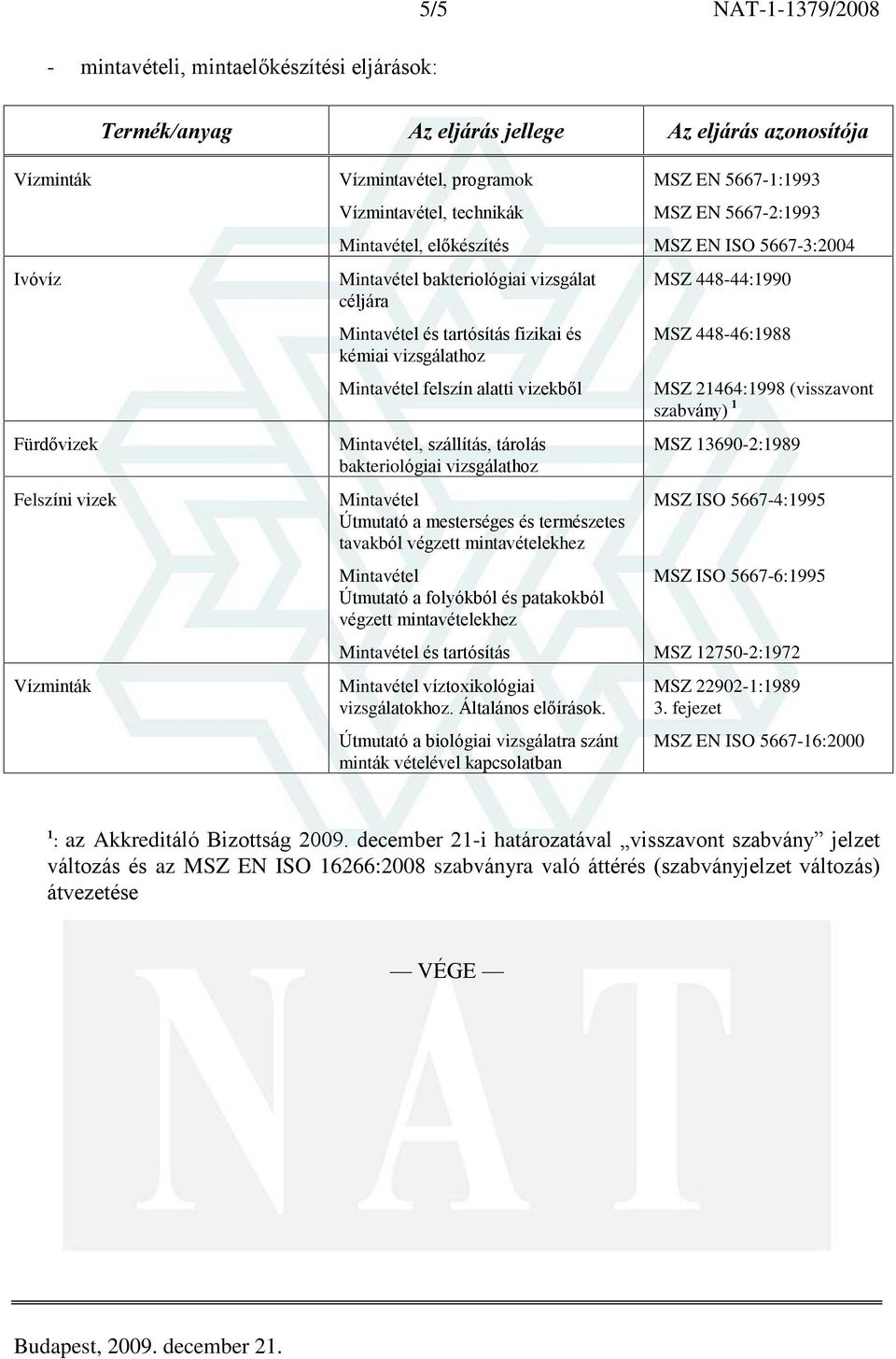 bakteriológiai vizsgálathoz Mintavétel Útmutató a mesterséges és természetes tavakból végzett mintavételekhez Mintavétel Útmutató a folyókból és patakokból végzett mintavételekhez Mintavétel és