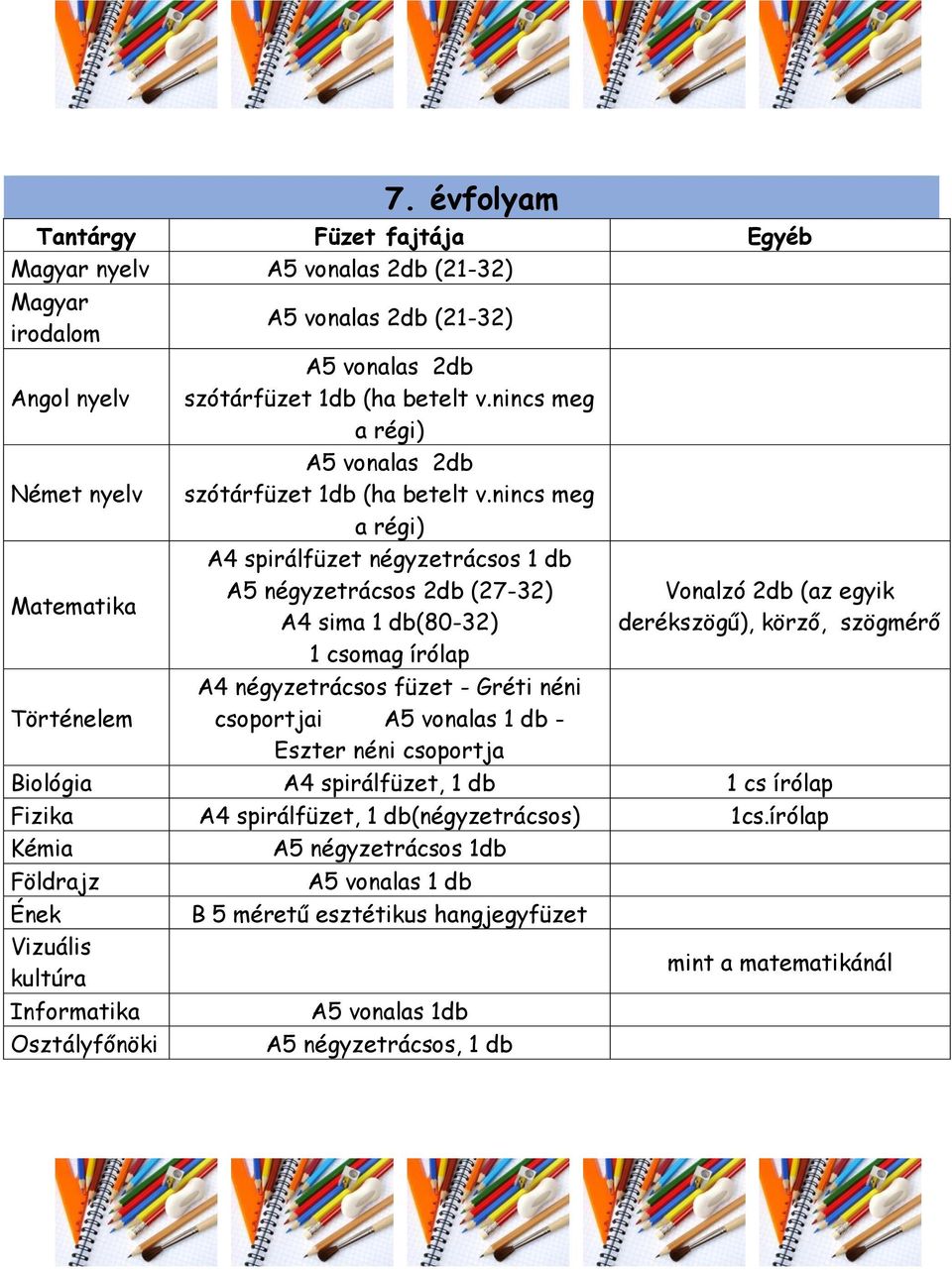 nincs meg a régi) A4 spirálfüzet négyzetrácss 1 db A5 négyzetrácss 2db (27-32) A4 sima 1 db(80-32) 1 csmag írólap A4 négyzetrácss füzet - Gréti néni csprtjai A5 vnalas 1 db - Eszter néni csprtja