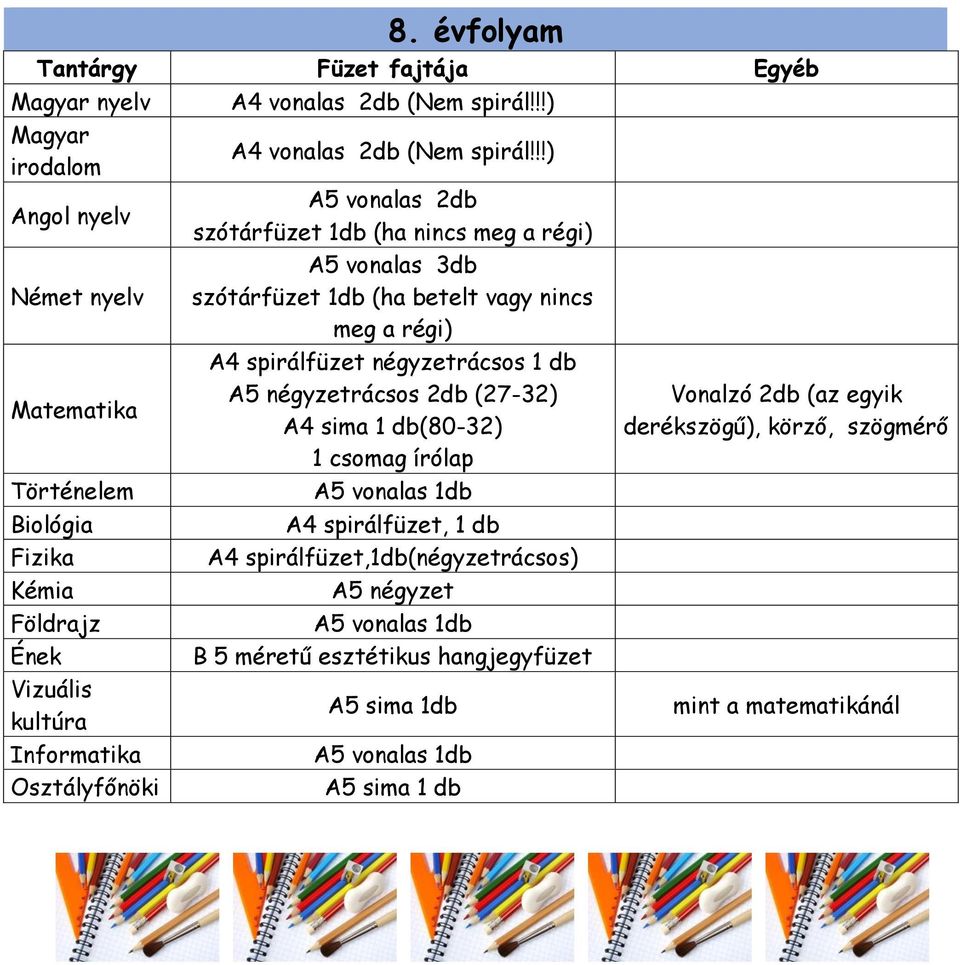 !!) A5 vnalas 2db A5 vnalas 3db szótárfüzet 1db (ha betelt vagy nincs meg a régi) A4 spirálfüzet négyzetrácss 1 db A5 négyzetrácss 2db (27-32) A4 sima 1 db(80-32) 1