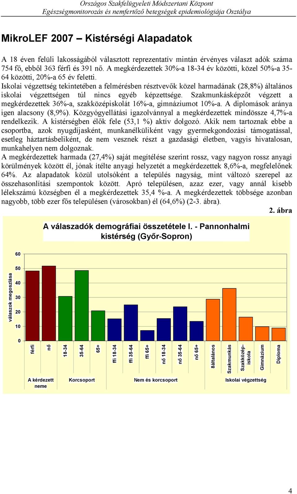 Iskolai végzettség tekintetében a felmérésben résztvevők közel harmadának (28,8%) általános iskolai végzettségen túl nincs egyéb képzettsége.