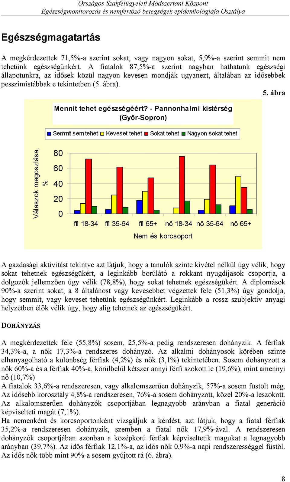 ábra Mennit tehet egészségéért?