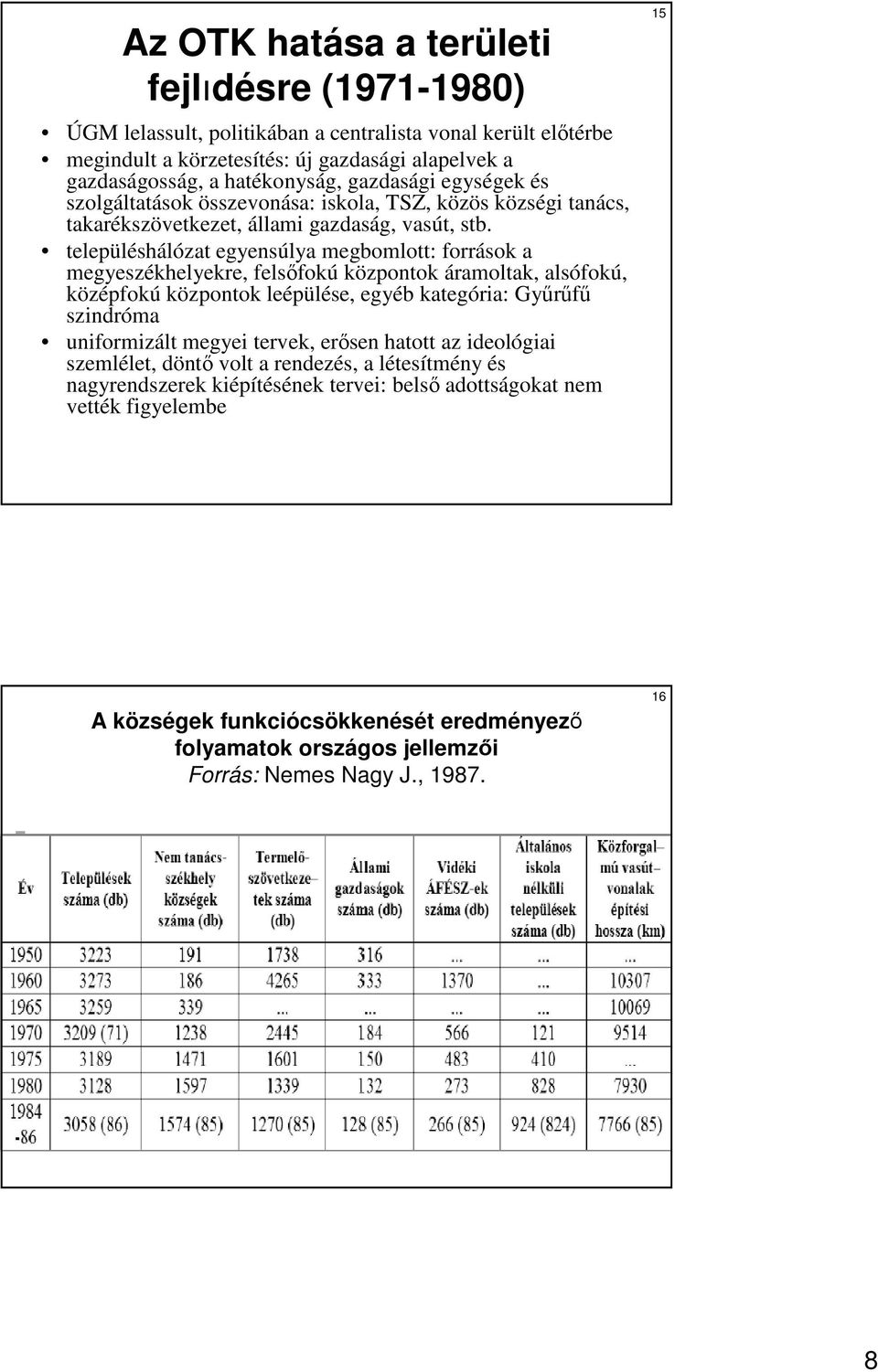 településhálózat egyensúlya megbomlott: források a megyeszékhelyekre, felsıfokú központok áramoltak, alsófokú, középfokú központok leépülése, egyéb kategória: Győrőfő szindróma uniformizált megyei