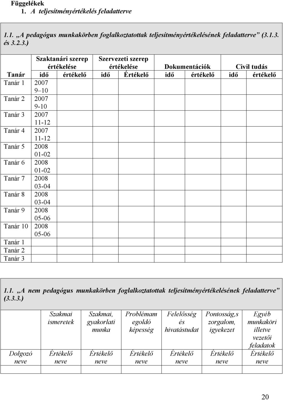 3 2007 11-12 Tanár 4 2007 11-12 Tanár 5 2008 01-02 Tanár 6 2008 01-02 Tanár 7 2008 03-04 Tanár 8 2008 03-04 Tanár 9 2008 05-06 Tanár 10 2008 05-06 Tanár 1 Tanár 2 Tanár 3 1.1. A nem pedagógus munkakörben foglalkoztatottak teljesítményértékelésének feladatterve (3.