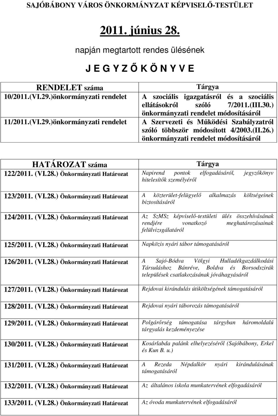 ) önkormányzati rendelet módosításáról A Szervezeti és Mködési Szabályzatról szóló többször módosított 4/2003.(II.26.) önkormányzati rendelet módosításáról HATÁROZAT száma Tárgya 122/2011. (VI.28.