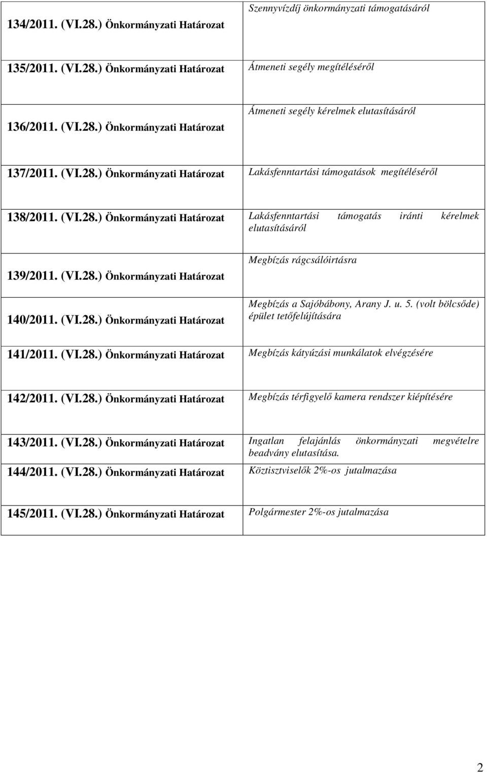 (VI.28.) Önkormányzati Határozat Megbízás rágcsálóirtásra Megbízás a Sajóbábony, Arany J. u. 5. (volt bölcsde) épület tetfelújítására 141/2011. (VI.28.) Önkormányzati Határozat Megbízás kátyúzási munkálatok elvégzésére 142/2011.