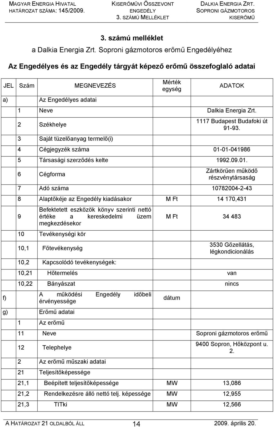 Zrt. 2 Székhelye 3 Saját tüzelőanyag termelő(i) 1117 Budapest Budafoki út 91-93. 4 Cégjegyzék száma 01-