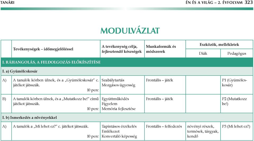 Ráhangolás, a feldolgozás előkészítése I. a) Gyümölcskosár A) A tanulók körben ülnek, és a Gyümölcskosár c. játékot játsszák.