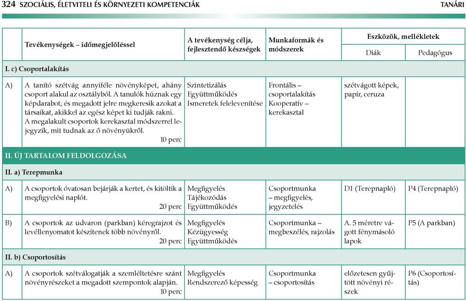 A tanulók húznak egy képdarabot, és megadott jelre megkeresik azokat a társaikat, akikkel az egész képet ki tudják rakni.