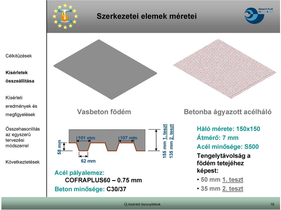 teszt Háló mérete: 150x150 Átmérő: 7 mm Acél minősége: S500 Tengelytávolság a