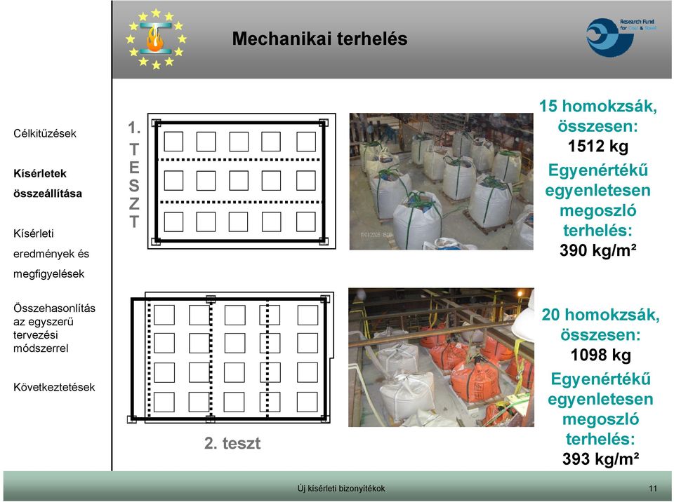 egyenletesen megoszló terhelés: 390 kg/m² 2.