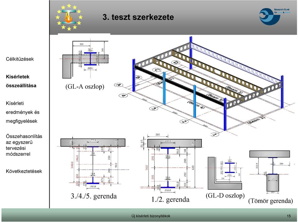 gerenda 1./2.