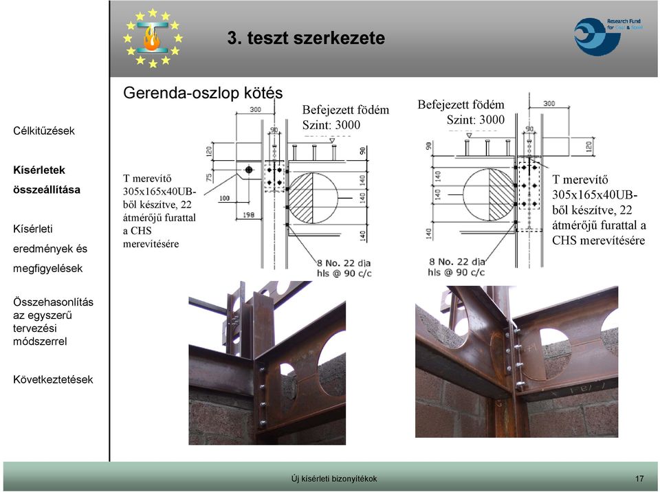 305x165x40UBből készítve, 22 átmérőjű furattal a CHS