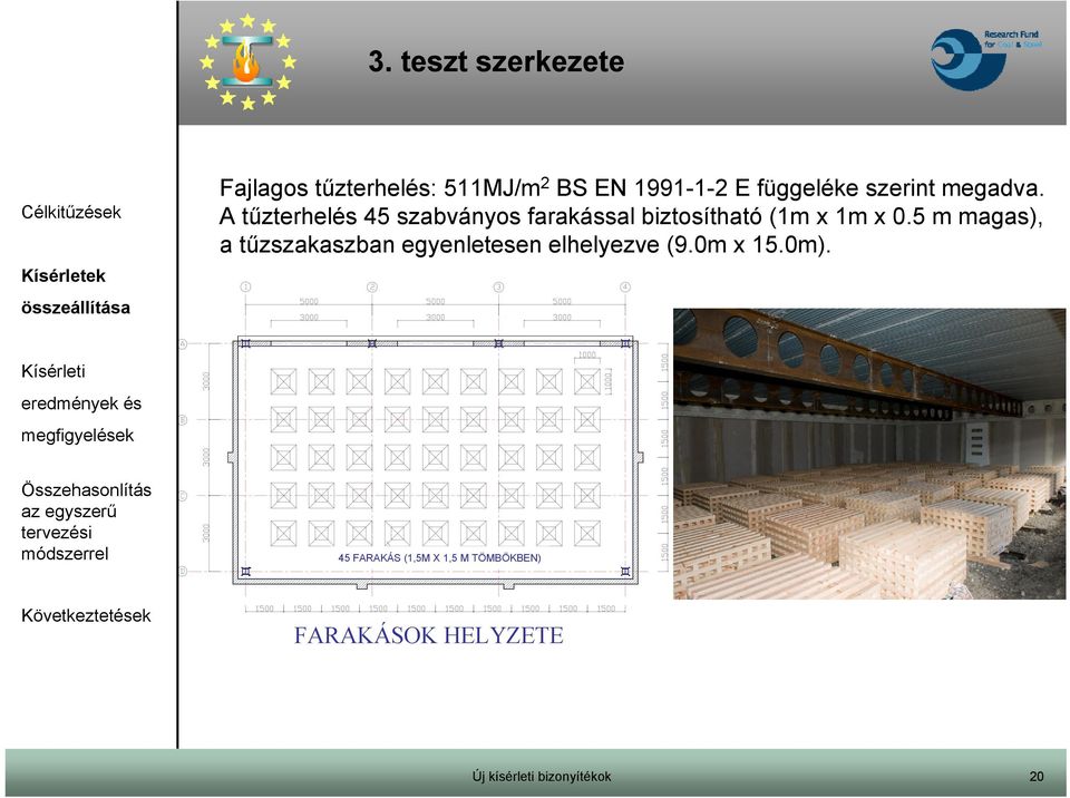 A tűzterhelés 45 szabványos farakással biztosítható (1m x 1m x 0.