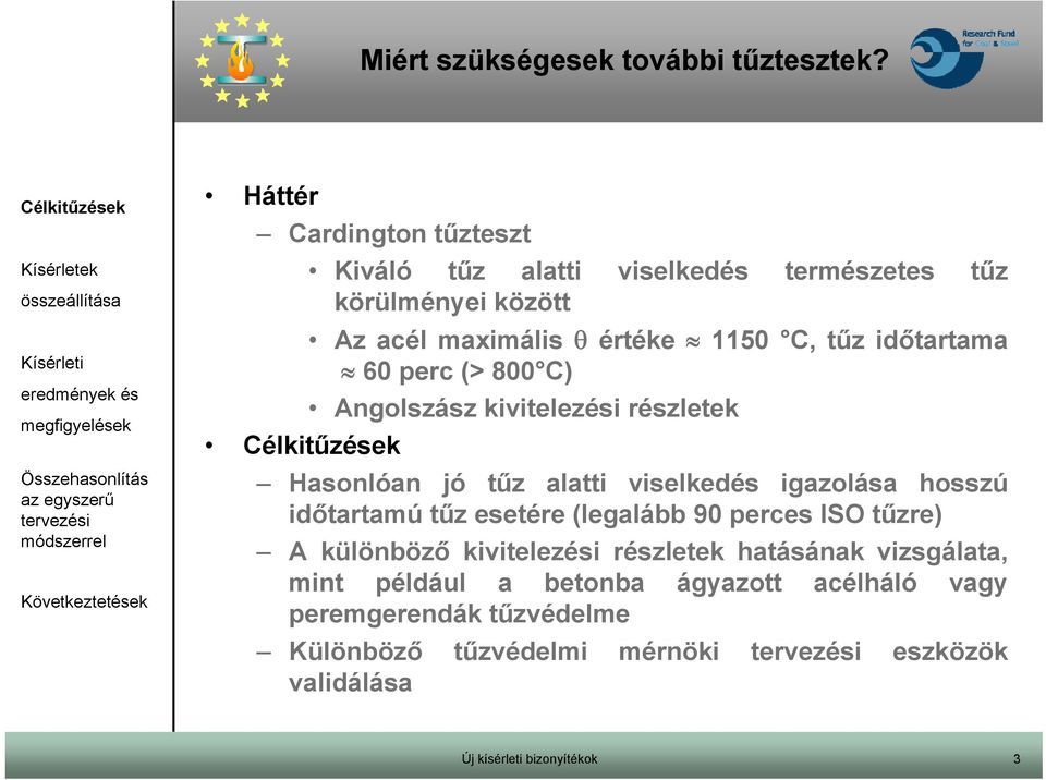 időtartama 60 perc (> 800 C) Angolszász kivitelezési részletek Hasonlóan jó tűz alatti viselkedés igazolása hosszú időtartamú