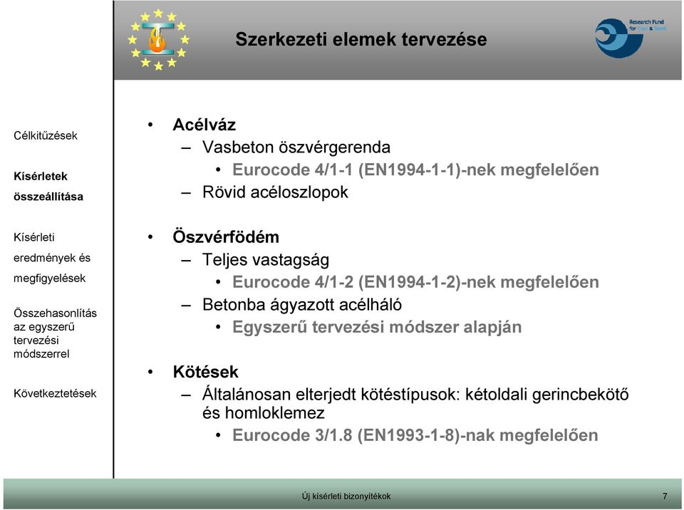 megfelelően Betonba ágyazott acélháló Egyszerű módszer alapján Kötések Általánosan elterjedt