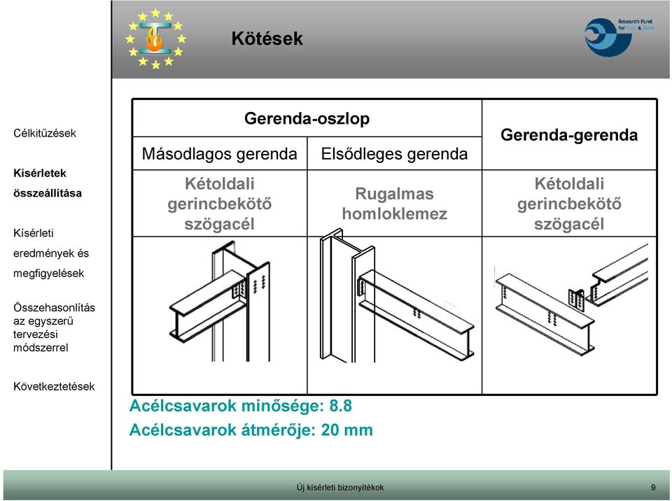 homloklemez Gerenda-gerenda Kétoldali gerincbekötő