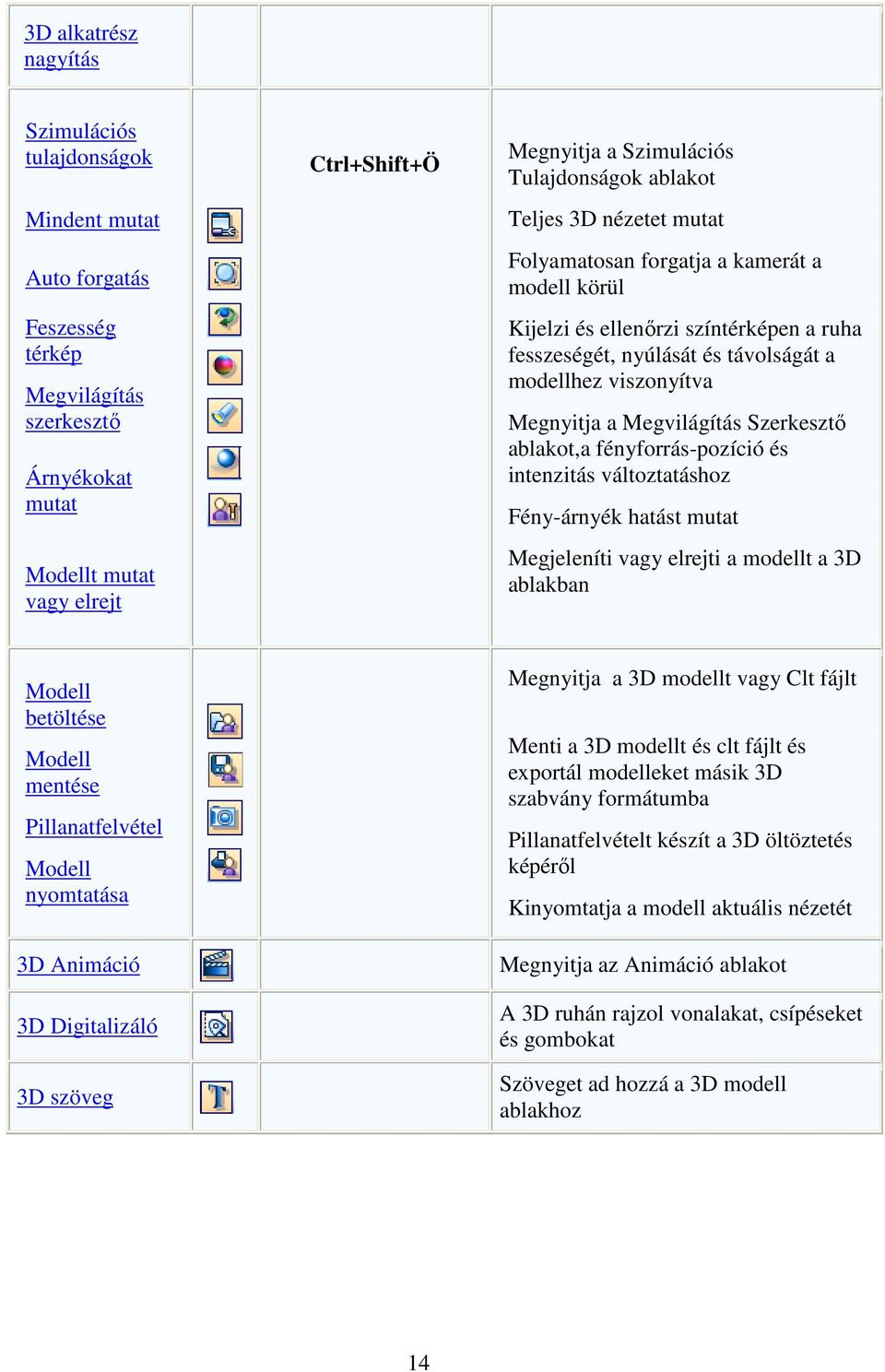 Megnyitja a Megvilágítás Szerkesztő ablakot,a fényforrás-pozíció és intenzitás változtatáshoz Fény-árnyék hatást mutat Megjeleníti vagy elrejti a modellt a 3D ablakban Modell betöltése Modell mentése