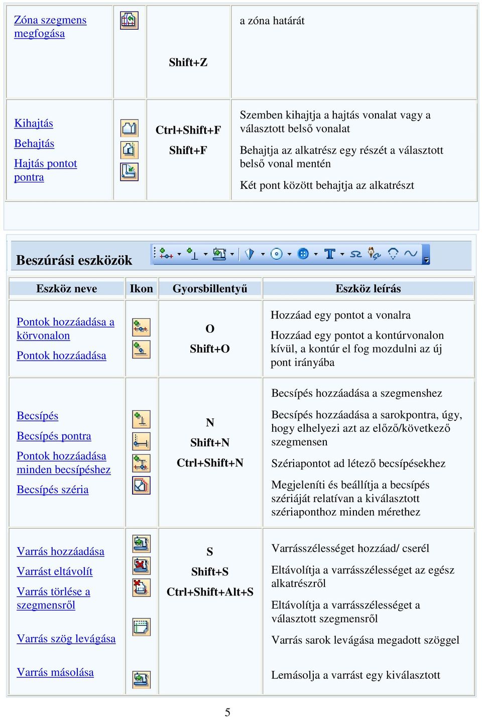 Becsípés Becsípés pontra Pontok hozzáadása minden becsípéshez Becsípés széria O Shift+O N Shift+N Ctrl+Shift+N Hozzáad egy pontot a vonalra Hozzáad egy pontot a kontúrvonalon kívül, a kontúr el fog