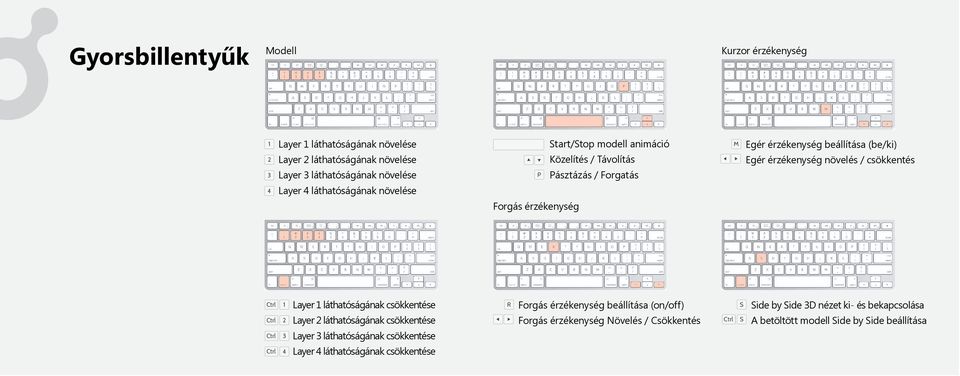 csökkentés Ctrl Ctrl Ctrl Ctrl 4 Layer láthatóságának csökkentése Layer láthatóságának csökkentése Layer láthatóságának csökkentése Layer 4 láthatóságának