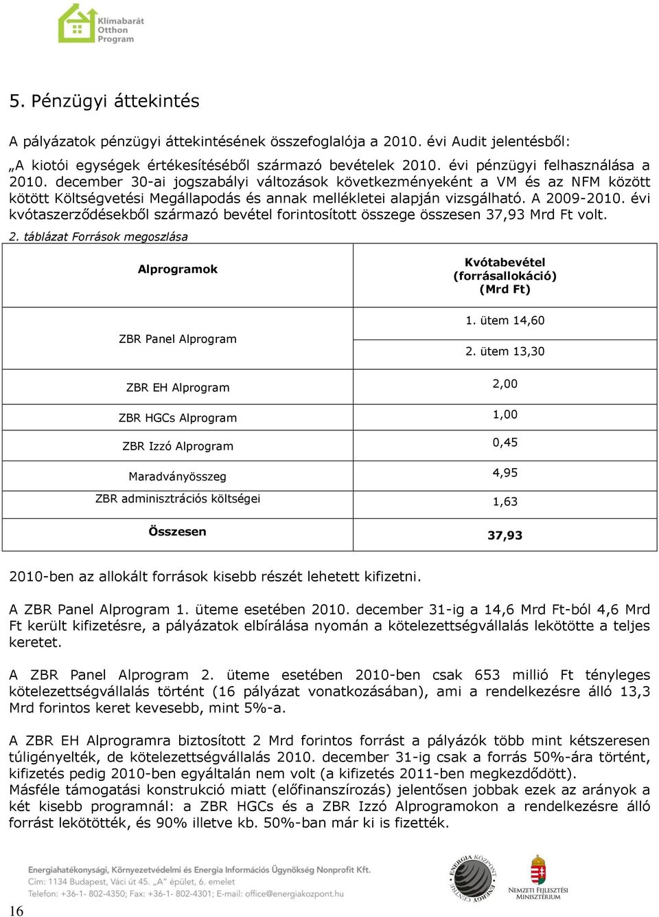 évi kvótaszerződésekből származó bevétel forintosított összege összesen 37,93 Mrd Ft volt. 2. táblázat Források megoszlása Alprogramok ZBR Panel Alprogram Kvótabevétel (forrásallokáció) (Mrd Ft) 1.