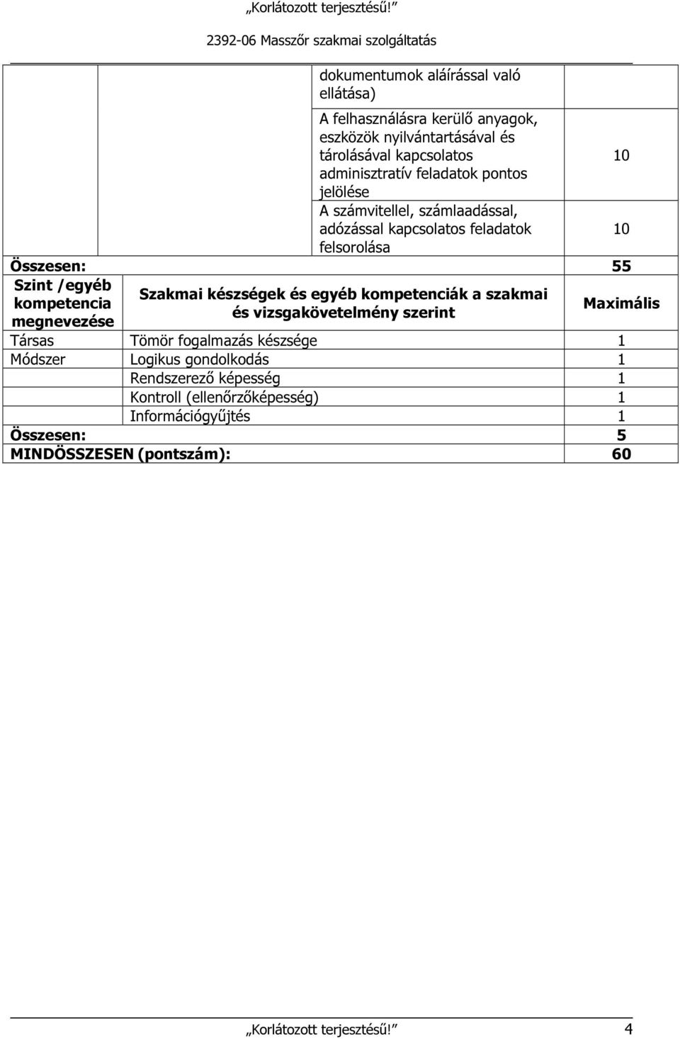 készségek és egyéb kompetenciák a szakmai kompetencia és vizsgakövetelmény szerint megnevezése Társas Tömör fogalmazás készsége 1 Módszer